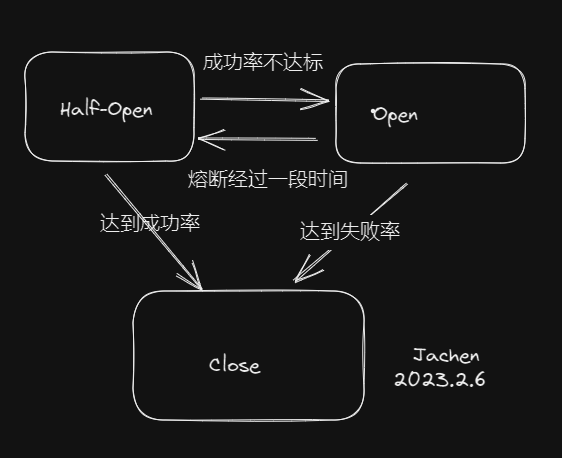 image-20230206000459097