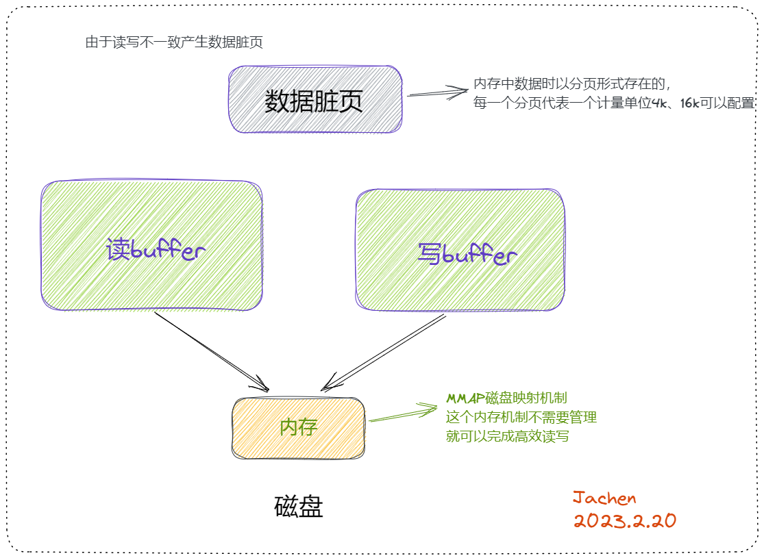 image-20230220200748912