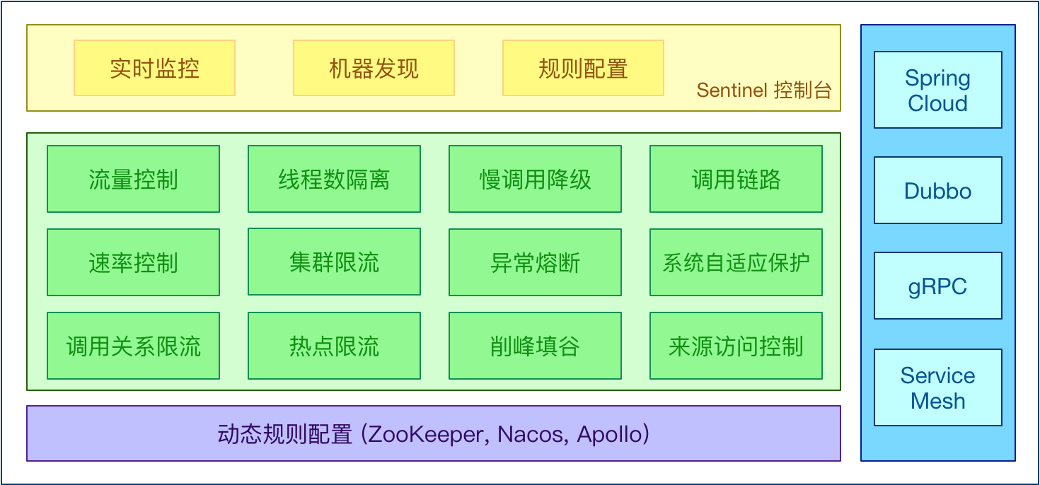 核心概念